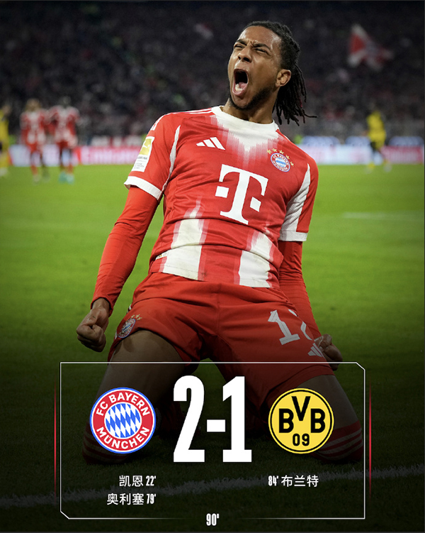 德甲:拜仁2-1多特蒙德 凯恩建功+联赛12球 奥利塞破门
