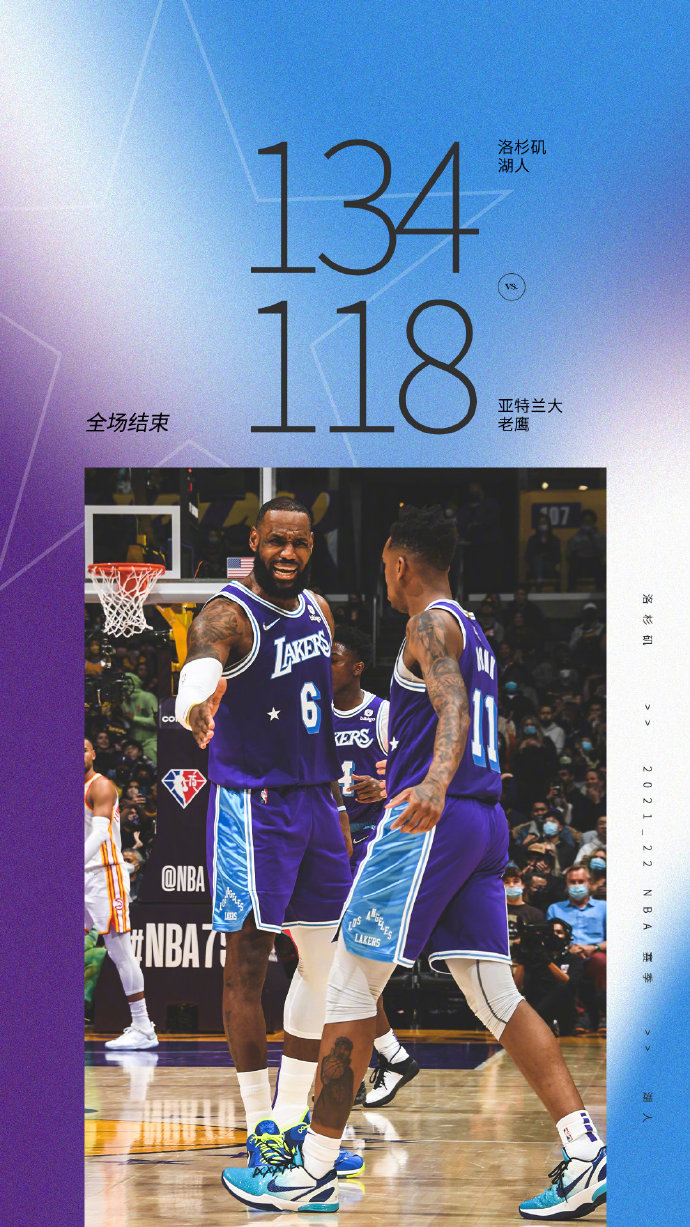 湖人134-118轻取老鹰  詹姆斯32+8+9 蒙克29分 特雷-杨25+9+14