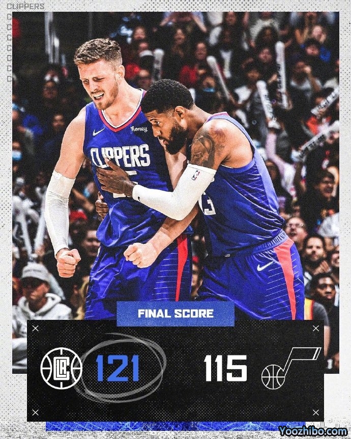 快船121-115逆转爵士止5连败 乔治复出34+6+5断 米切尔33+6