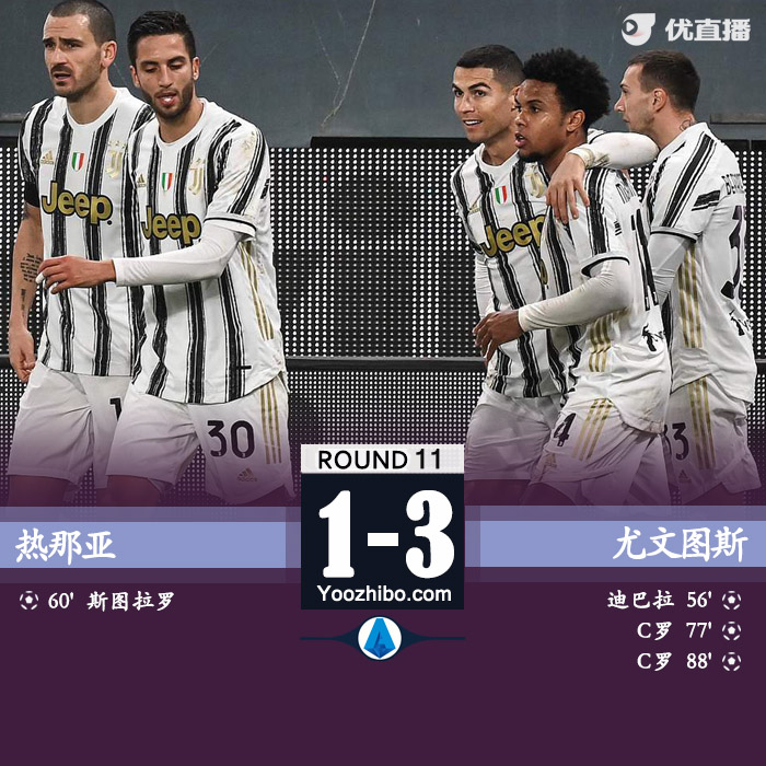 <a href=/zuqiujrs/juventus/ target=_blank class=infotextkey>尤文图斯</a>3-1热那亚
