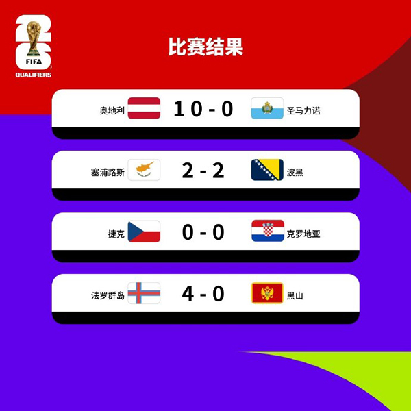 足坛一日速览：三狮轻取威尔士，橙衣军团火力全开