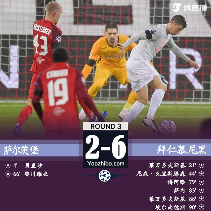 <a href=/zuqiujrs/bayern/ target=_blank class=infotextkey>拜仁</a>6-2逆转萨尔茨堡
