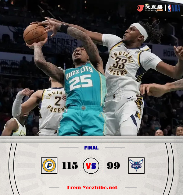 <a href=/lanqiujrs/pacers/ target=_blank class=infotextkey>步行者</a>115-99击退<a href=/lanqiujrs/hornets/ target=_blank class=infotextkey>黄蜂</a> 西卡25+8+9 哈利伯顿17分 米勒35+6