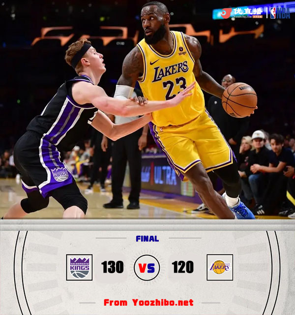 <a href=/lanqiujrs/kings/ target=_blank class=infotextkey>国王</a>130-120击败<a href=/lanqiujrs/lakers/ target=_blank class=infotextkey>湖人</a> 福克斯44分 詹姆斯31+13&疑遭伤病提前退场