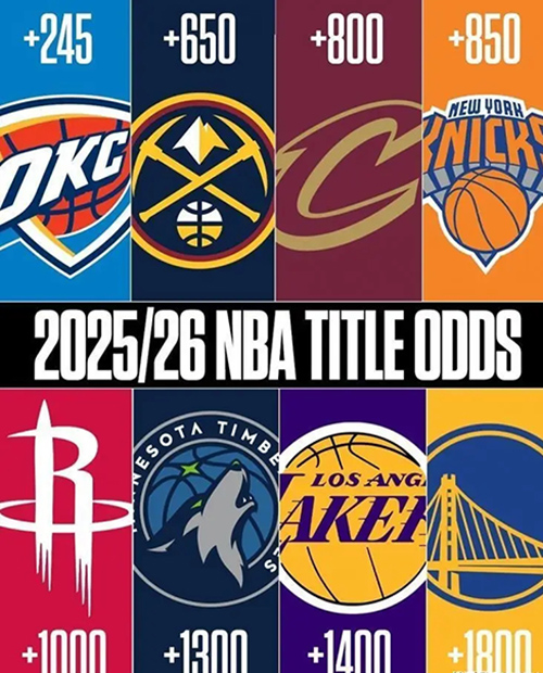 新赛季NBA夺冠赔率出炉:雷霆居首,火箭成最大黑马