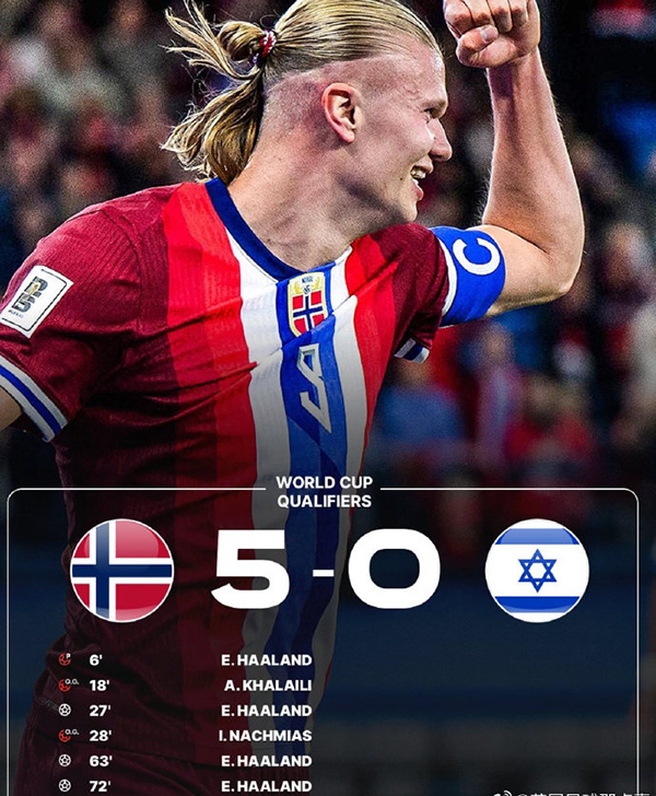 世预赛:挪威5-0以色列 哈兰德戴帽+两度失点