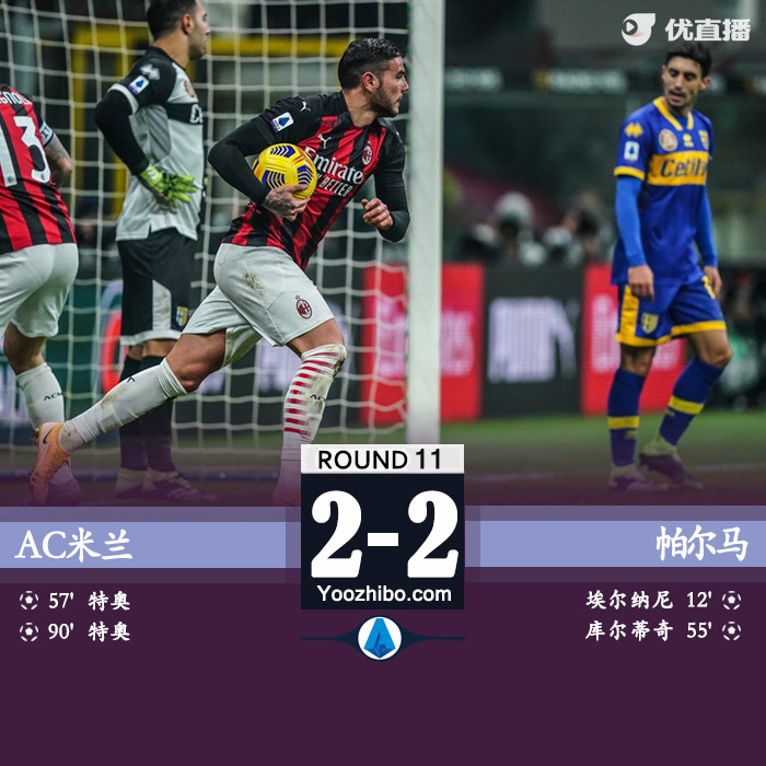 <a href=/zuqiujrs/acmilan/ target=_blank class=infotextkey>AC米兰</a>2-2帕尔马