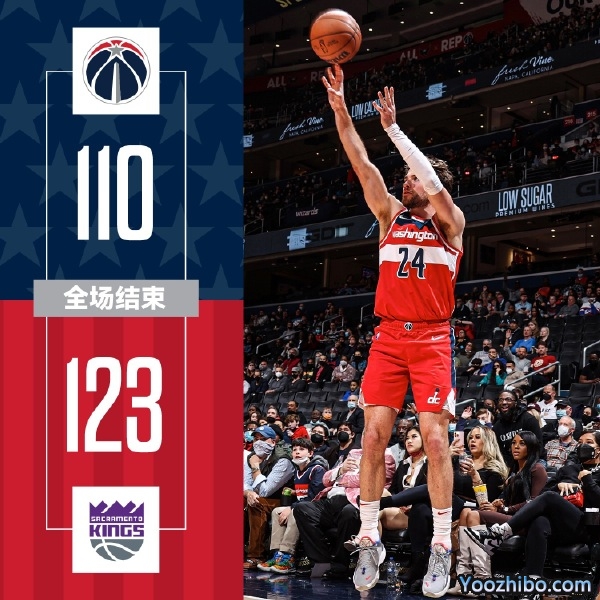 国王123-110力克奇才  福克斯26分 小萨16+11+7 库兹马22+8+7