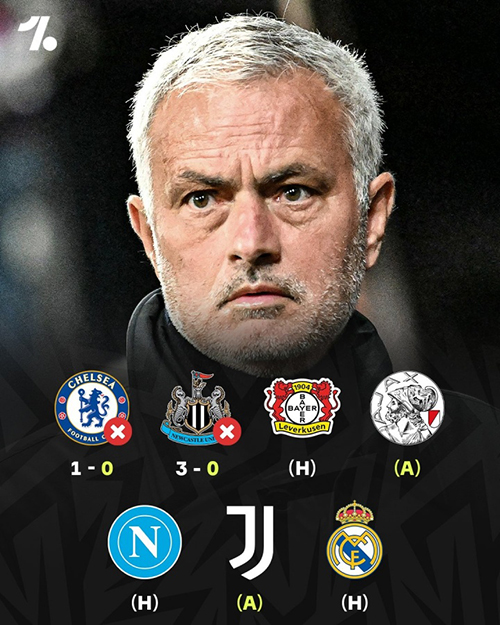 魔力鸟归来遭遇滑铁卢！穆帅欧冠2连败0进球，未来连战尤文<a href=/zuqiujrs/realmadrid/ target=_blank class=infotextkey>皇马</a>