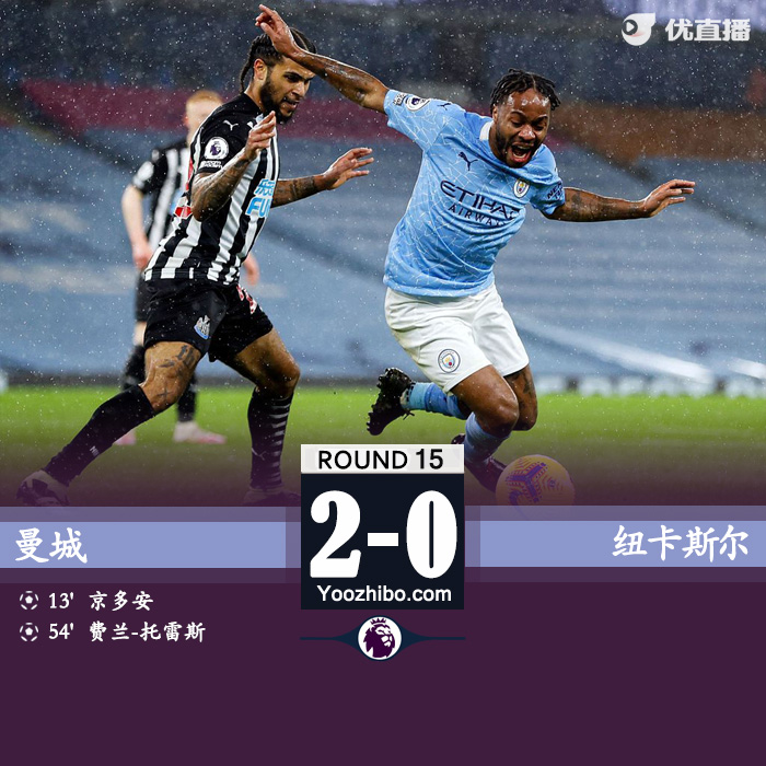 <a href=/zuqiujrs/mancheng/ target=_blank class=infotextkey>曼城</a>2-0纽卡两连胜