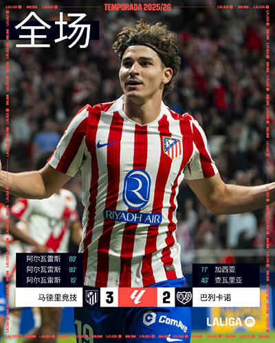 西甲:马竞3-2巴列卡诺 阿尔瓦雷斯戴帽+世界波绝杀
