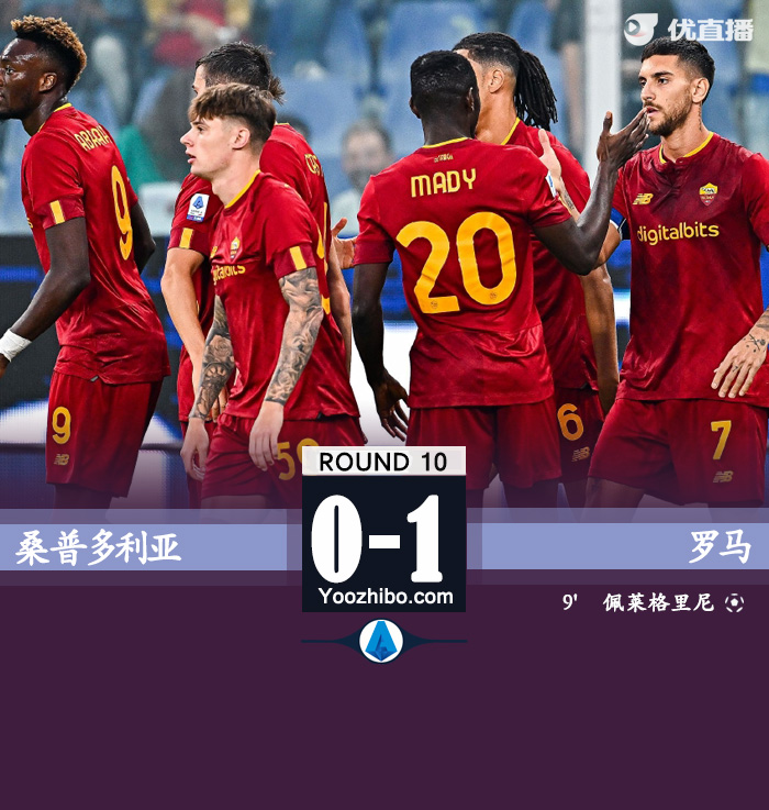 罗马1-0桑普 亚伯拉罕造点佩莱格里尼点射制胜